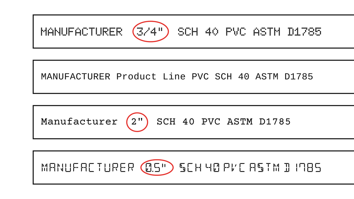 Four printed pipe marking examples in different print styles, with the size circled in red as 3/4 inch, 2 inch and 0.5 inch, and one marking with no size printed.