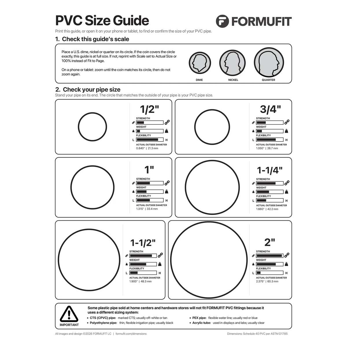 FORMUFIT PVC Size Guide printable with dime, nickel, and quarter scale circles and pipe profiles from 1/2" to 2"
