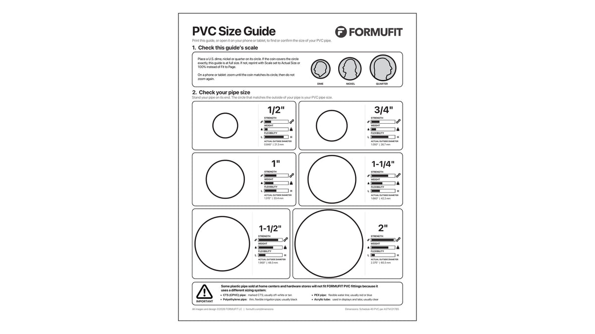 PVC Size Guide with a full-size circle for each pipe size from 1/2 inch to 2 inch, plus a coin scale check
