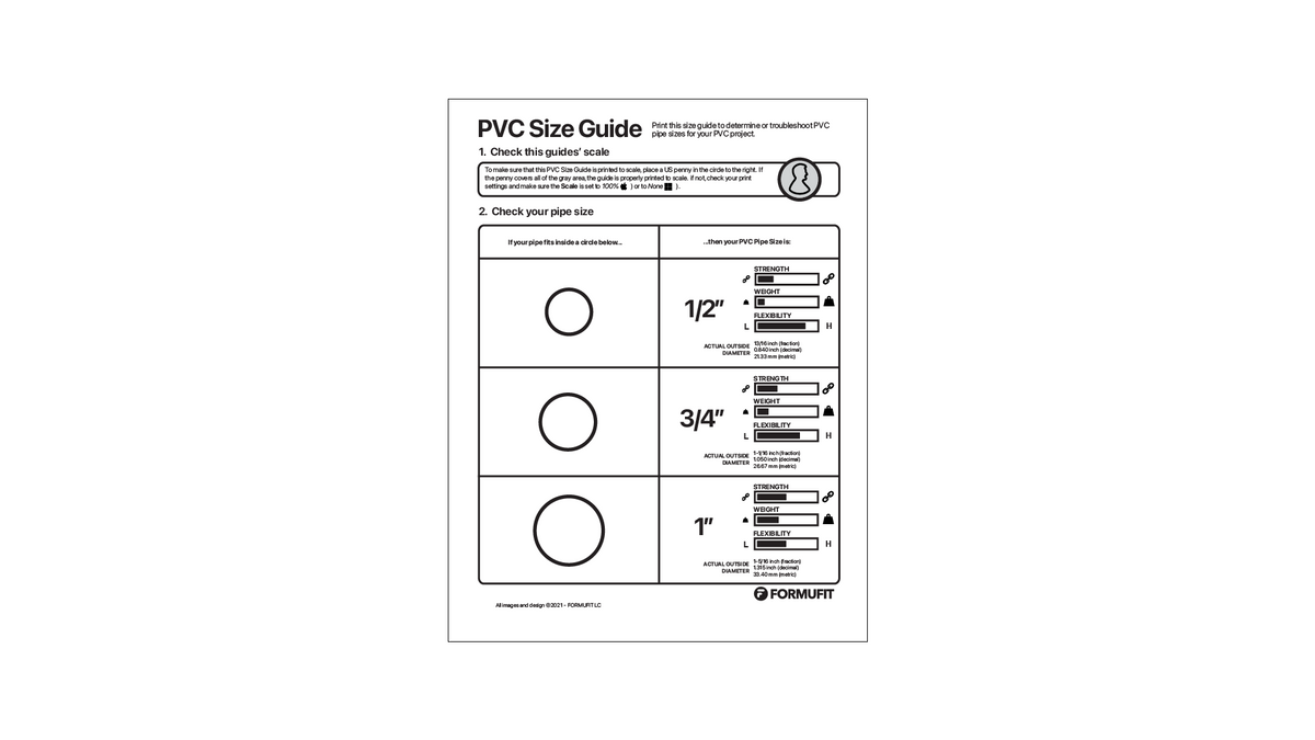 PVC 101 - About PVC Sizes | PVC Fitting Dimensions | PVC Sizing