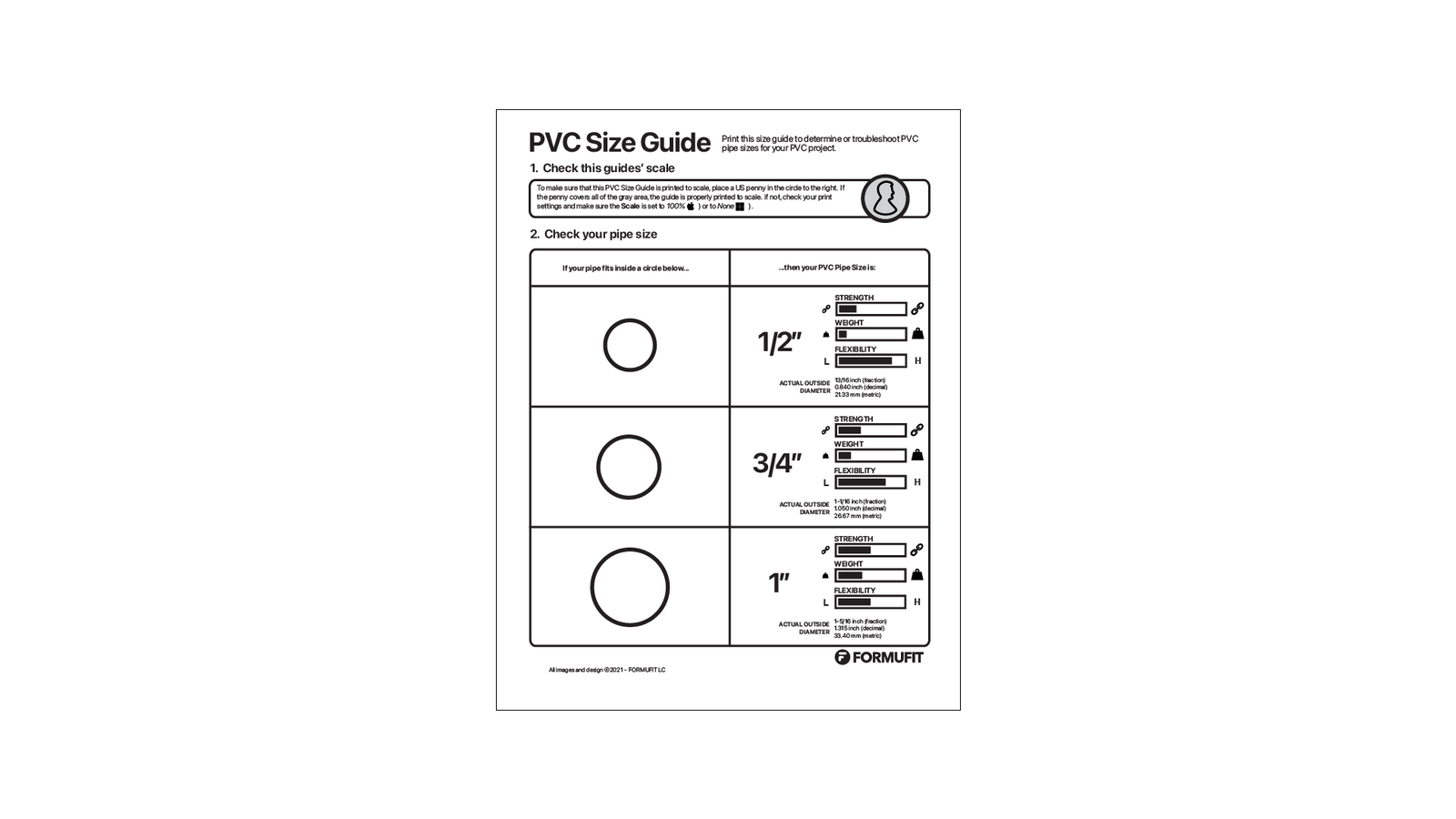 PVC 101 - About PVC Sizes | PVC Dimensions | PVC Sizing – FORMUFIT